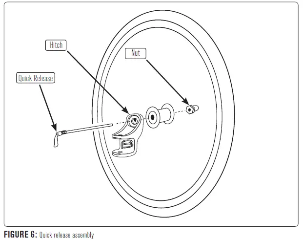 BURLEY pet trailer Stroller Kit and Kickstand Sold Separately fig 16
