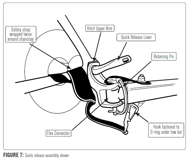 BURLEY pet trailer Stroller Kit and Kickstand Sold Separately fig 17
