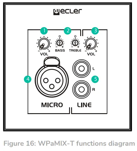 ecler WPaVOL-SR Volume Remote Wall Panel control - figure17
