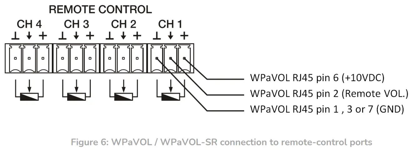 ecler WPaVOL-SR Volume Remote Wall Panel control - figure6