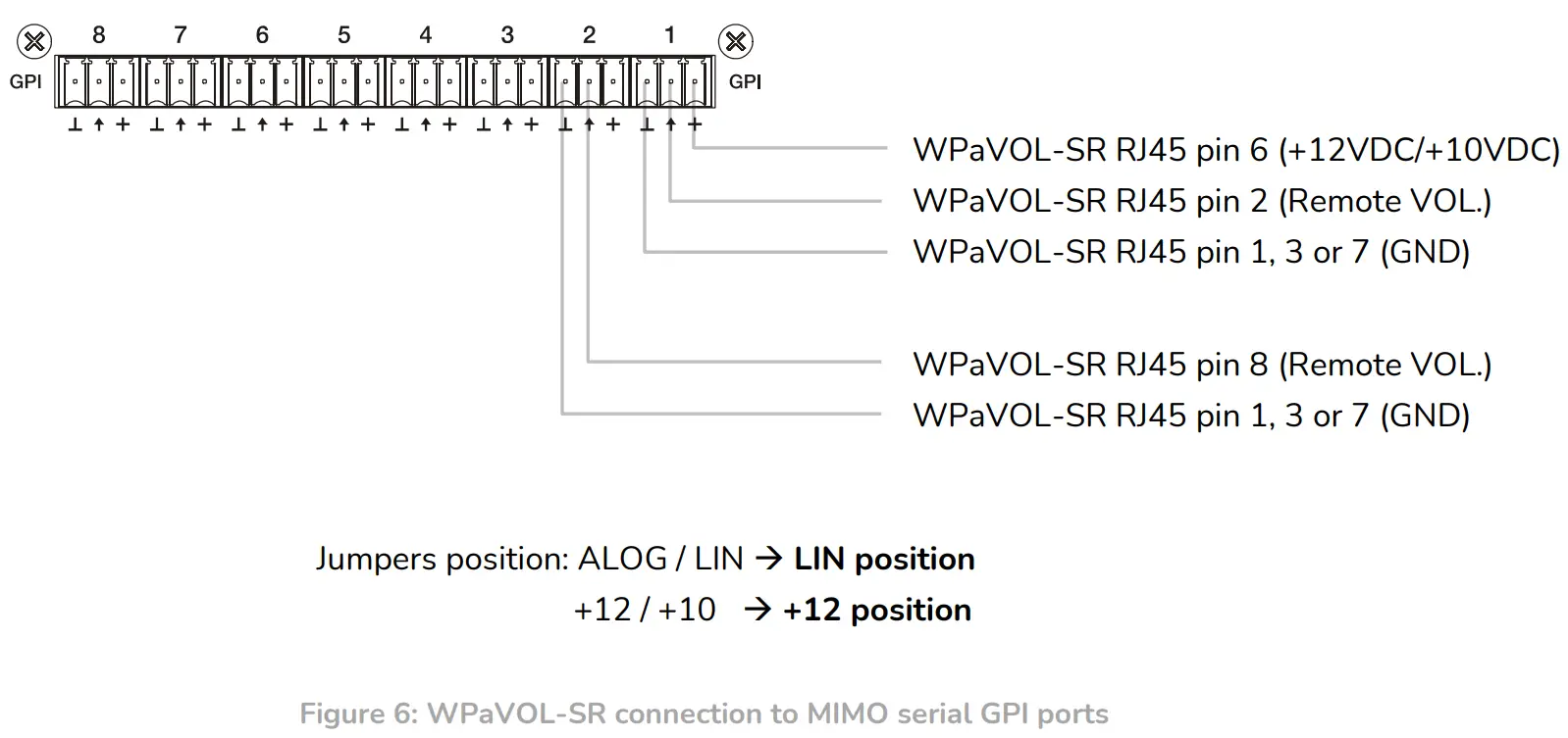 ecler WPaVOL-SR Volume Remote Wall Panel control - figure8