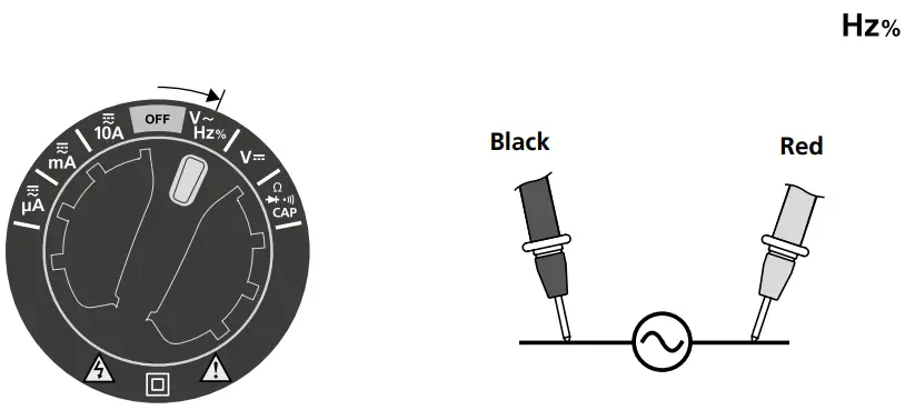Frequency and duty factor measurements