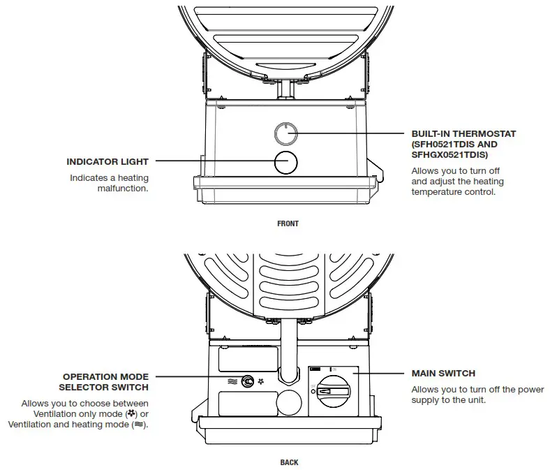 STELPRO SFHGX 0521TDIS Agricultural Unit Heater - UNIT CONTROL AND OPERATION