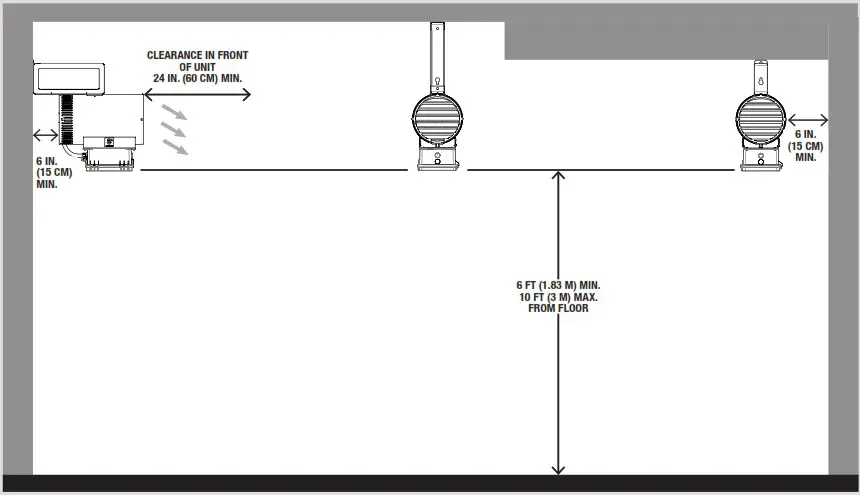 STELPRO SFHGX 0521TDIS Agricultural Unit Heater - UNIT HEATER LOCATION