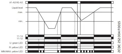 EATON-EMR6-N100-N-1-Electric-Level-Monitoring-Relay-fig-5