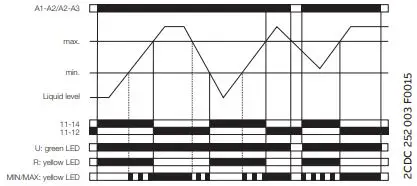EATON-EMR6-N100-N-1-Electric-Level-Monitoring-Relay-fig-6
