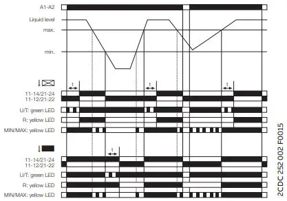 EATON-EMR6-N100-N-1-Electric-Level-Monitoring-Relay-fig-7