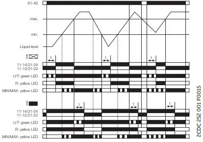 EATON-EMR6-N100-N-1-Electric-Level-Monitoring-Relay-fig-8