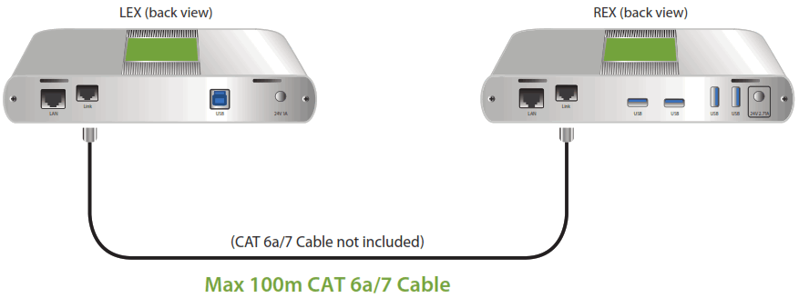 Icron USB 3 2 1 Raven 3104 Point to Point Extender System - FIG 1