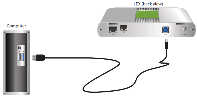 Icron USB 3 2 1 Raven 3104 Point to Point Extender System - FIG 2