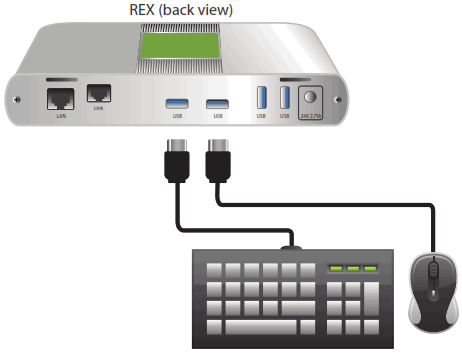 Icron USB 3 2 1 Raven 3104 Point to Point Extender System - FIG 5