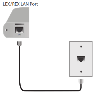 Icron USB 3 2 1 Raven 3104 Point to Point Extender System - FIG 6