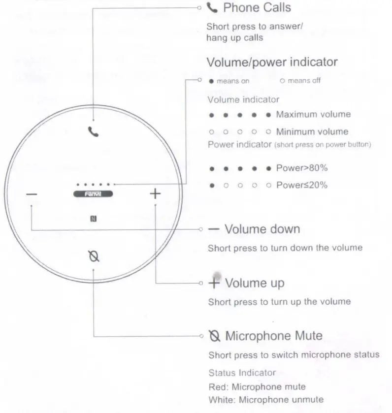 Fanvil CS30 AI Meeting Box Omni Directional Microphone and Bluetooth Speaker - fig