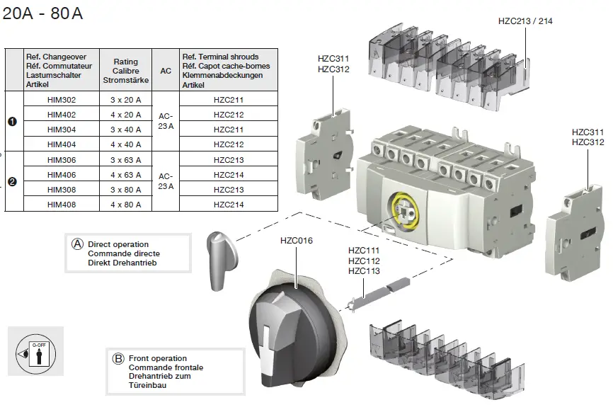 hager HIM302 Changeover Switch fig 2