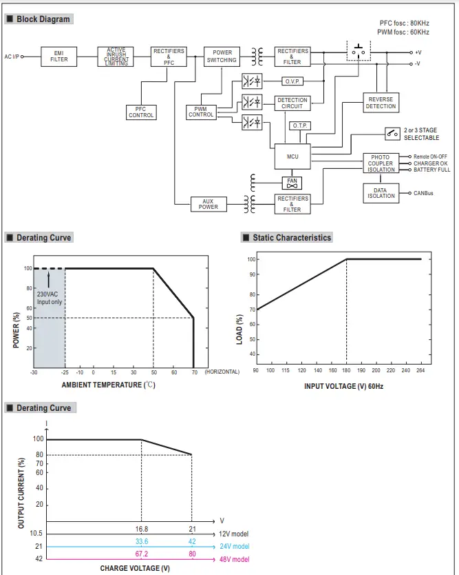 Mean-Well-NPB-1700-1700W-High-Reliable-Ultra-Wide-Output-Range-Intelligent-Battery-Charger-FIG-1