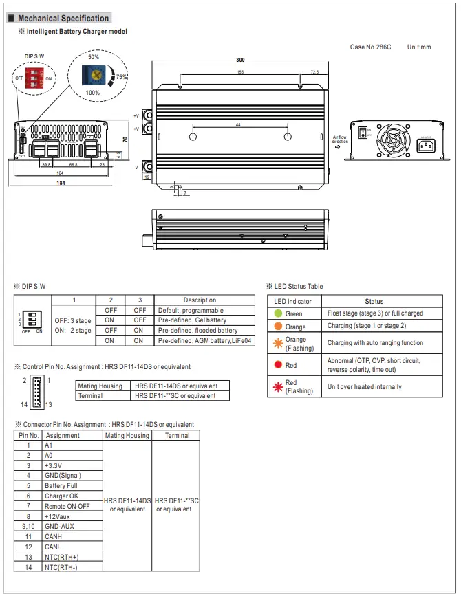 Mean-Well-NPB-1700-1700W-High-Reliable-Ultra-Wide-Output-Range-Intelligent-Battery-Charger-FIG-10