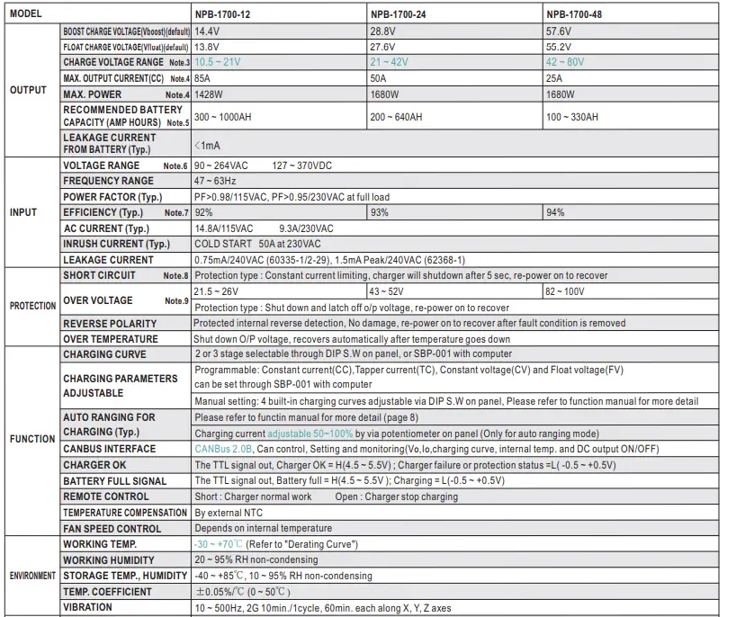 Mean-Well-NPB-1700-1700W-High-Reliable-Ultra-Wide-Output-Range-Intelligent-Battery-Charger-FIG-13