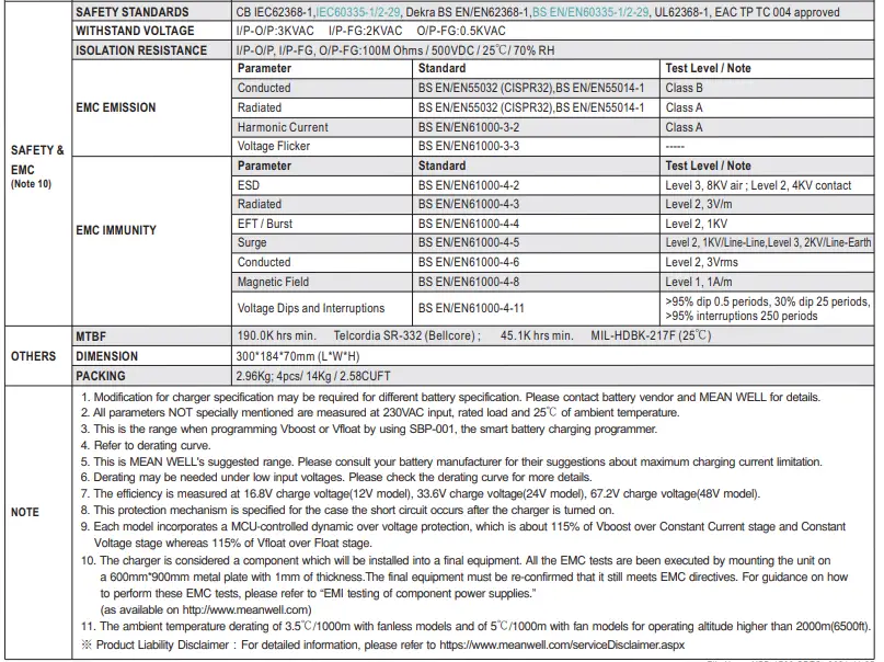 Mean-Well-NPB-1700-1700W-High-Reliable-Ultra-Wide-Output-Range-Intelligent-Battery-Charger-FIG-14