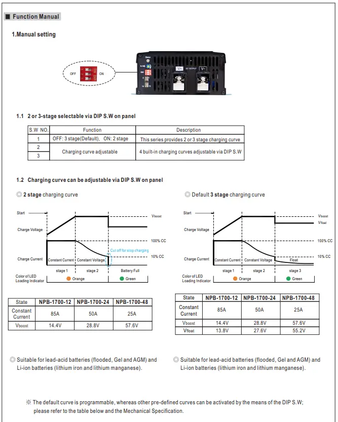 Mean-Well-NPB-1700-1700W-High-Reliable-Ultra-Wide-Output-Range-Intelligent-Battery-Charger-FIG-2
