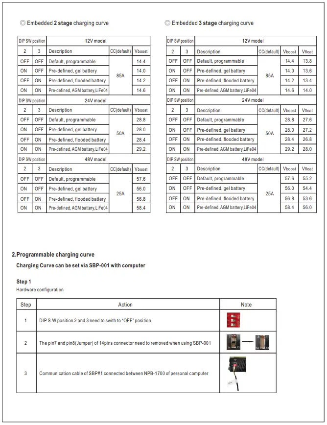 Mean-Well-NPB-1700-1700W-High-Reliable-Ultra-Wide-Output-Range-Intelligent-Battery-Charger-FIG-3