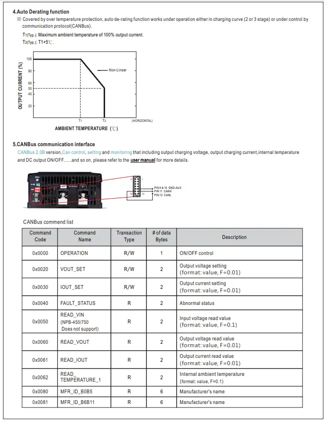 Mean-Well-NPB-1700-1700W-High-Reliable-Ultra-Wide-Output-Range-Intelligent-Battery-Charger-FIG-7