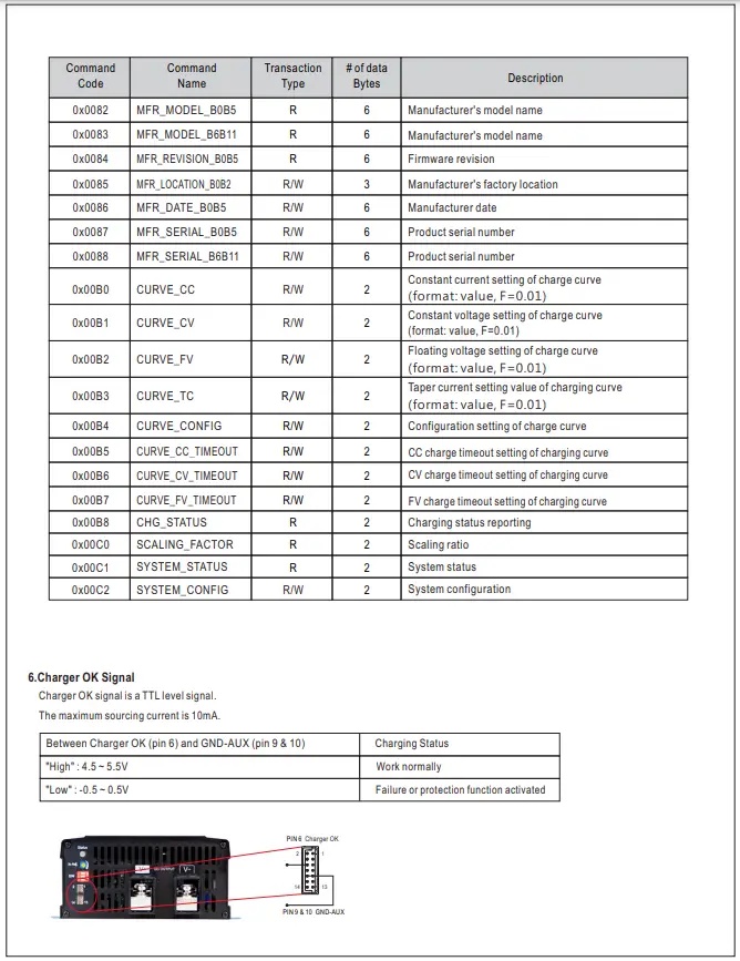 Mean-Well-NPB-1700-1700W-High-Reliable-Ultra-Wide-Output-Range-Intelligent-Battery-Charger-FIG-8