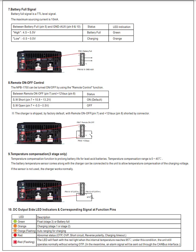 Mean-Well-NPB-1700-1700W-High-Reliable-Ultra-Wide-Output-Range-Intelligent-Battery-Charger-FIG-9