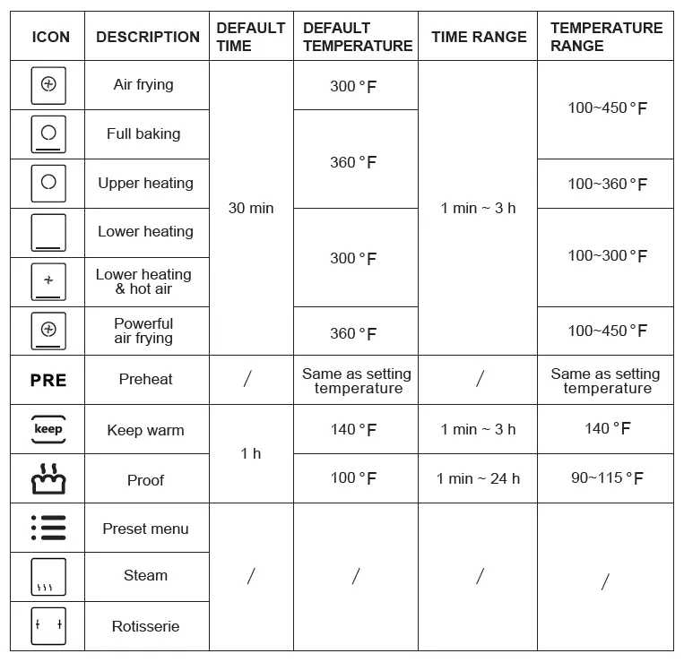 Movisa 26 qt.Black Steam Air Fryer OvenMovisa 26 qt.Black Steam Air Fryer Oven fig8