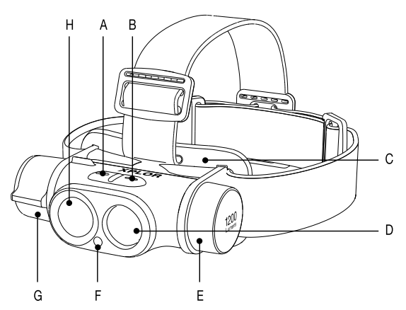 XPLOR PHR19 Headlamp -