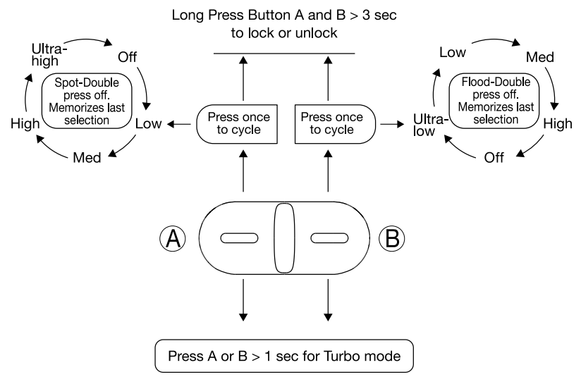 XPLOR PHR19 Headlamp - 5
