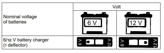 wiltec 51977 Battery Charger-fig3