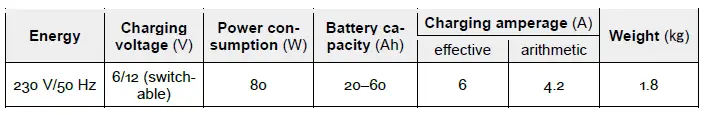 wiltec 51977 Battery Charger-fig4