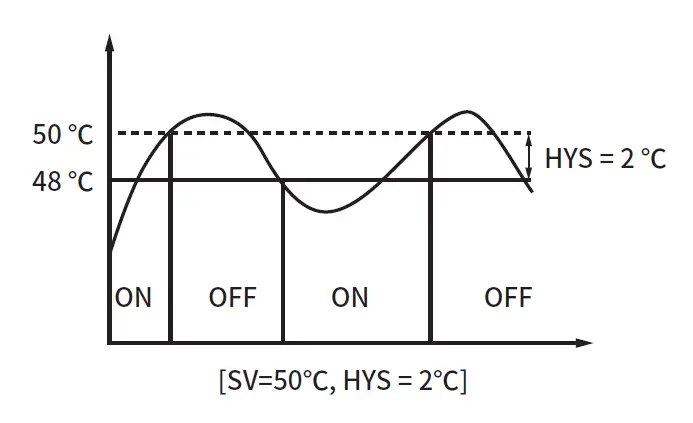 HANYOUNG NUX DF2 Digital Temperature Controller 4
