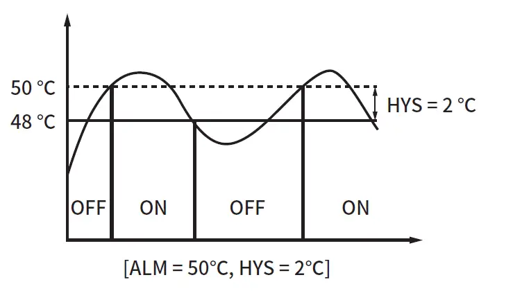 HANYOUNG NUX DF2 Digital Temperature Controller 5