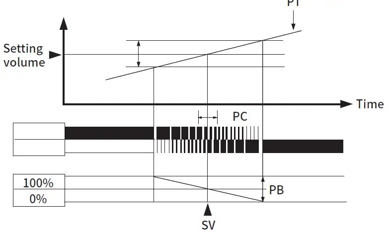 HANYOUNG NUX DF2 Digital Temperature Controller 6