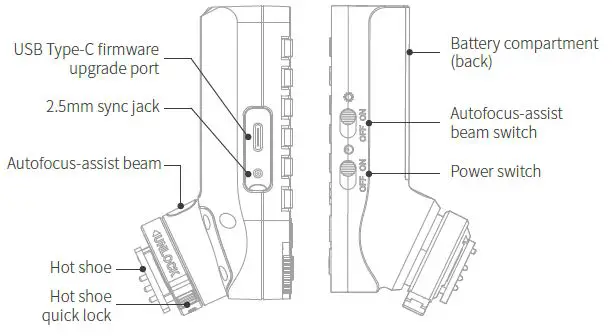 NEEWER Pro-C TTL Wireless Flash Trigger-3