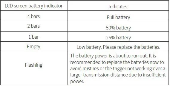 NEEWER Pro-C TTL Wireless Flash Trigger-30