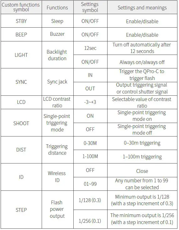 NEEWER Pro-C TTL Wireless Flash Trigger-38