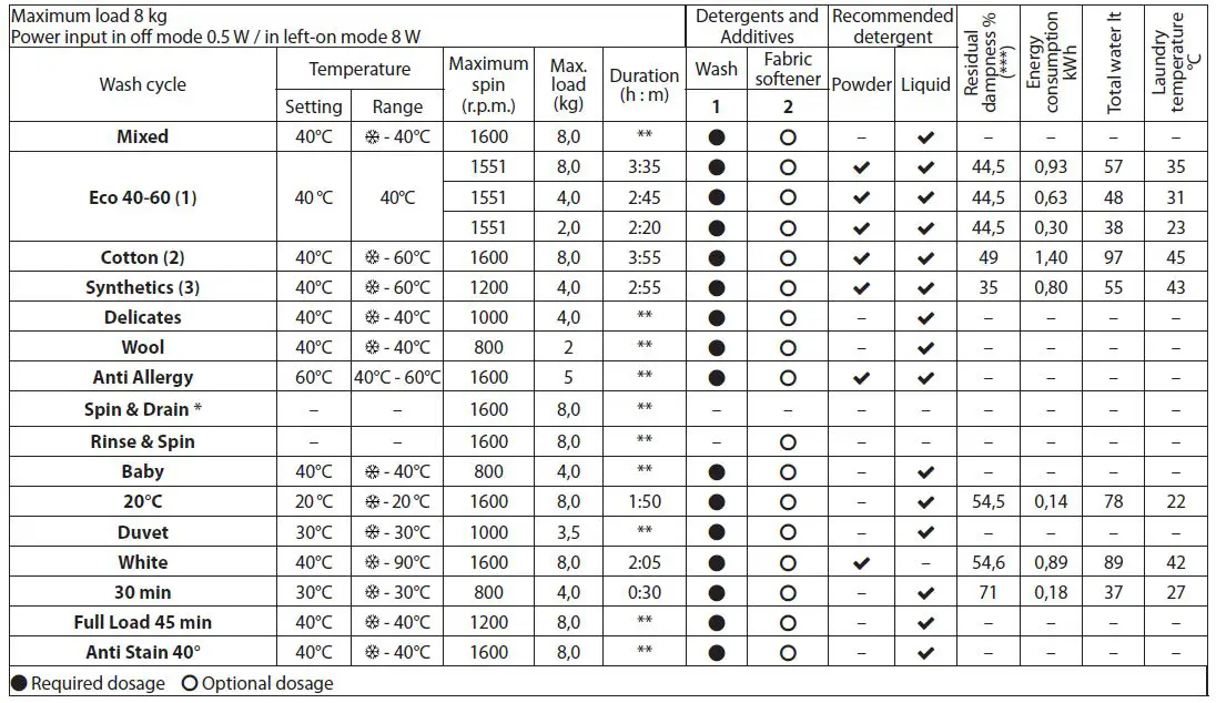 Whirlpool-NSWM 864C-GG-Front-Loading-Washing-Machine-fig-2