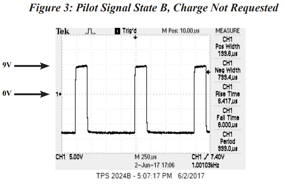 CLIPPERCREEK CP 50 Handheld EVSE Tester - fig 3