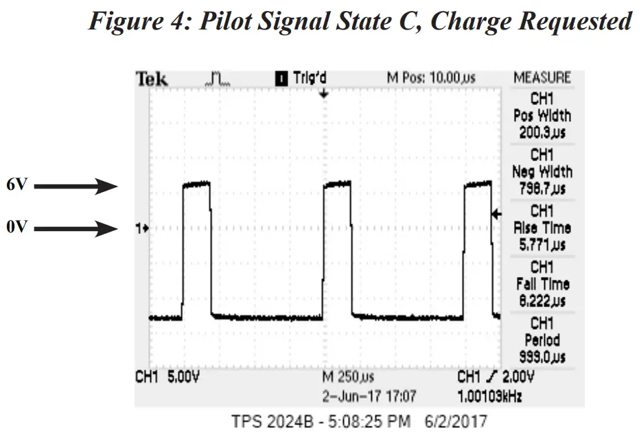 CLIPPERCREEK CP 50 Handheld EVSE Tester - fig 4