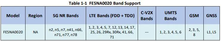 Continental-FE5NA0020-5G-NAD-Module-FIG-1