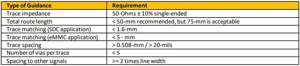 Continental-FE5NA0020-5G-NAD-Module-FIG-12