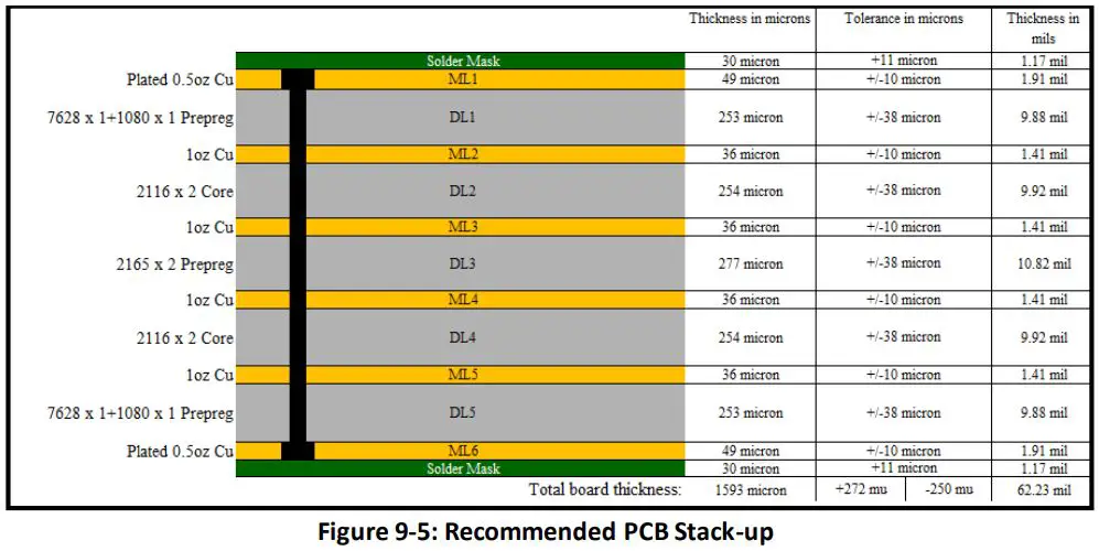 Continental-FE5NA0020-5G-NAD-Module-FIG-9