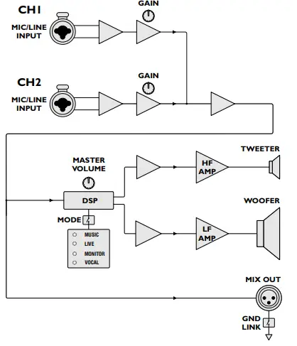 HH Electronics HPT-112 Active 12 PA Speaker-fig18