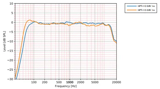 HH Electronics HPT-112 Active 12 PA Speaker-fig20