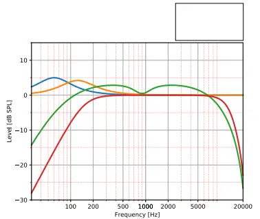 HH Electronics HPT-112 Active 12 PA Speaker-fig6