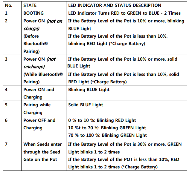 Rolling Seeds RSMS01 Device 2