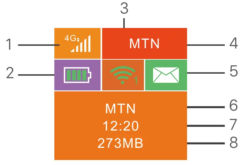 Tenda 4G180 Portable 4G LTE Mobile Wi Fi - Battery meter