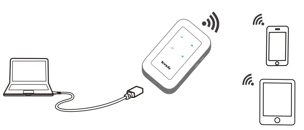 Tenda 4G180 Portable 4G LTE Mobile Wi Fi - Hotspot using